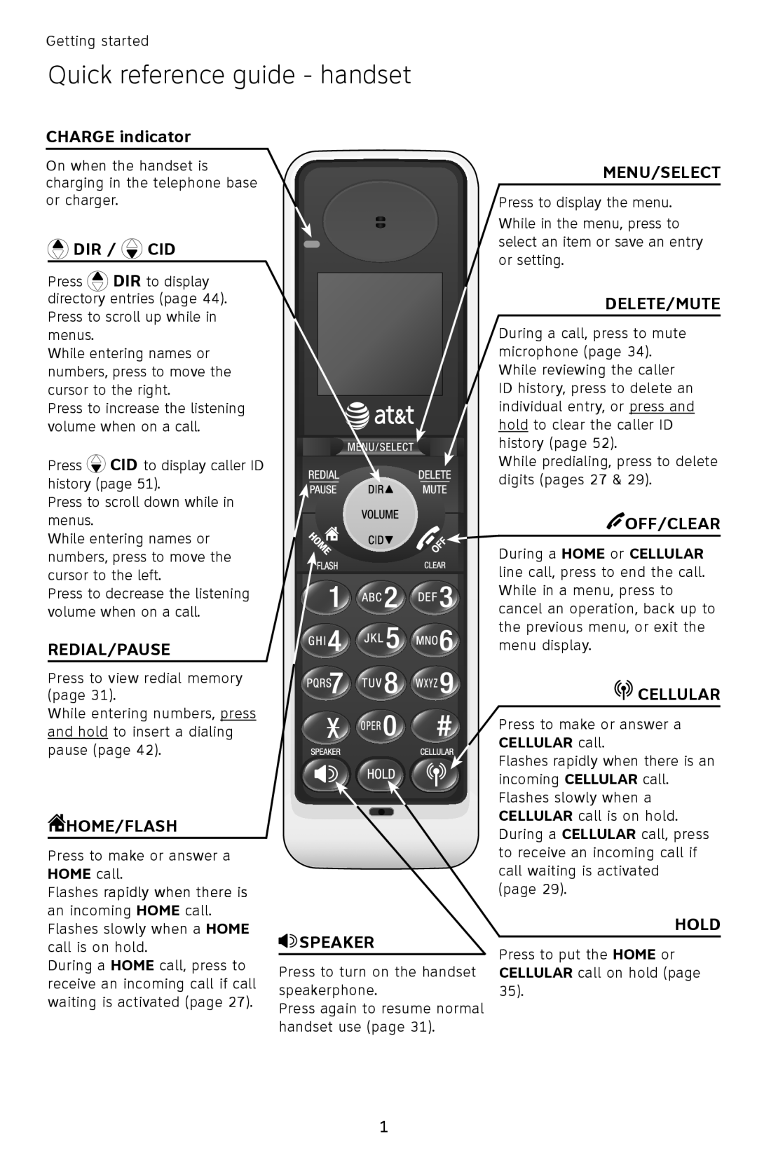 AT&T TL9278, TL9228 user manual Quick reference guide handset, Dir / Cid 