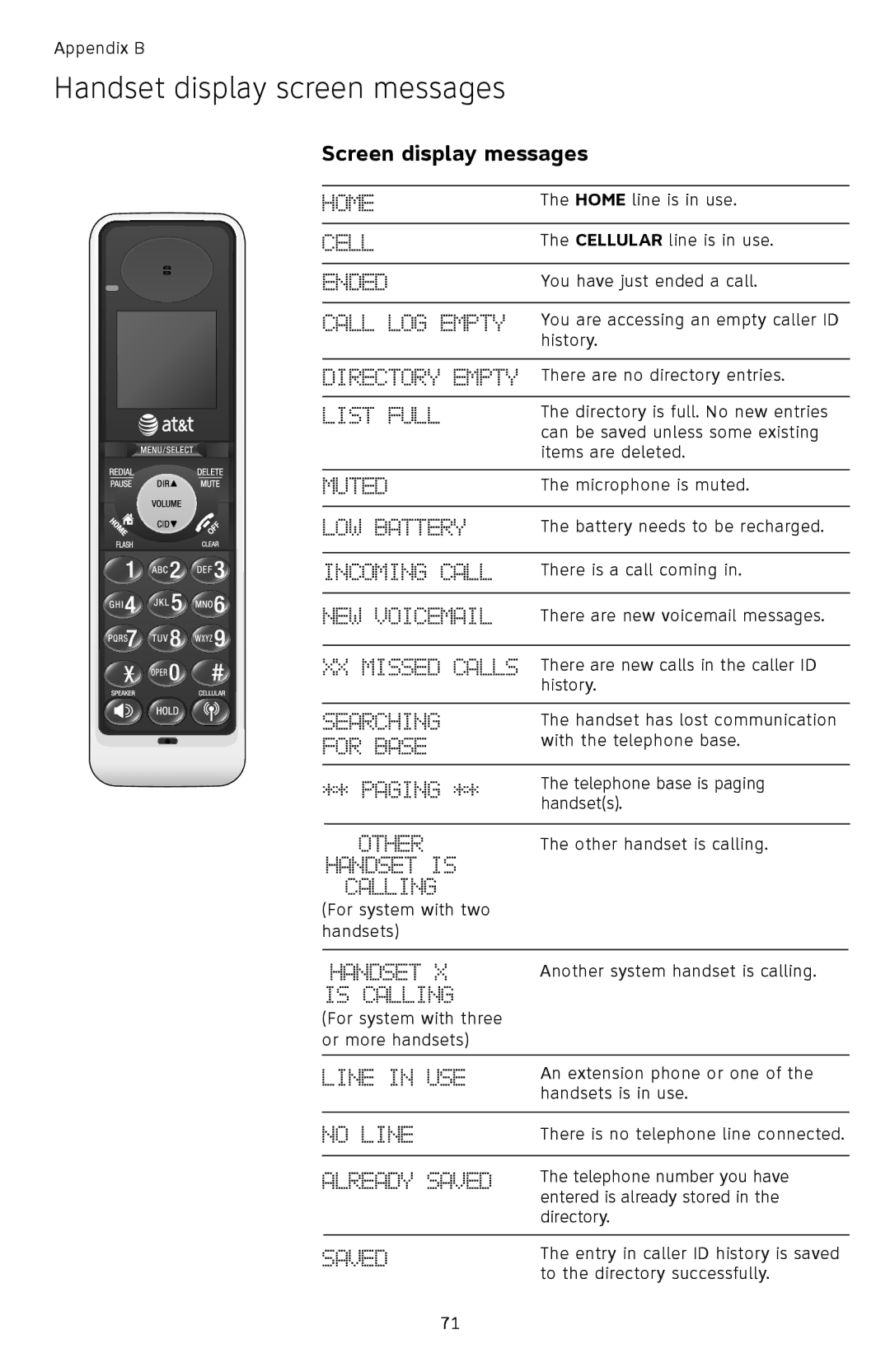 AT&T TL9278, TL9228 user manual Handset display screen messages, Screen display messages 