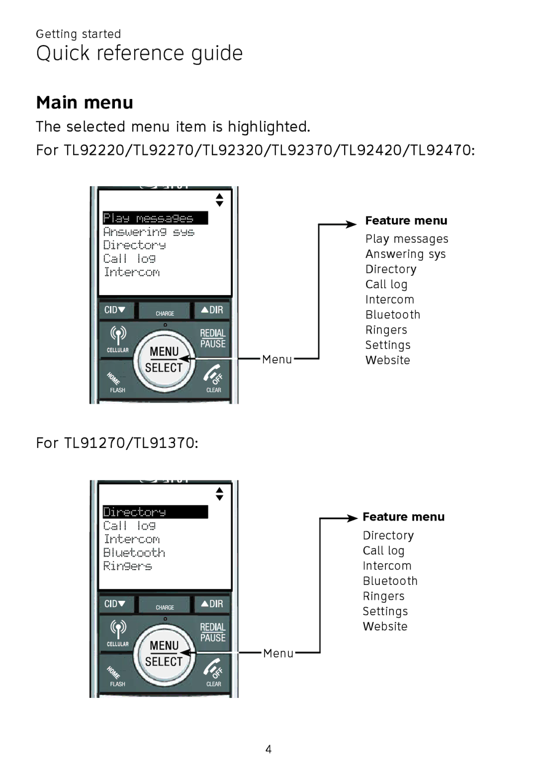 AT&T TL92370, TL92320, TL92270, TL90070, TL91270, TL91370, TL92220, TL92470, TL92420 user manual Main menu, Feature menu 