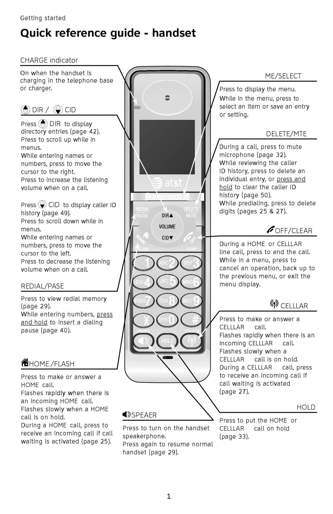 AT&T TL92378 user manual Quick reference guide handset, Dir / Cid 