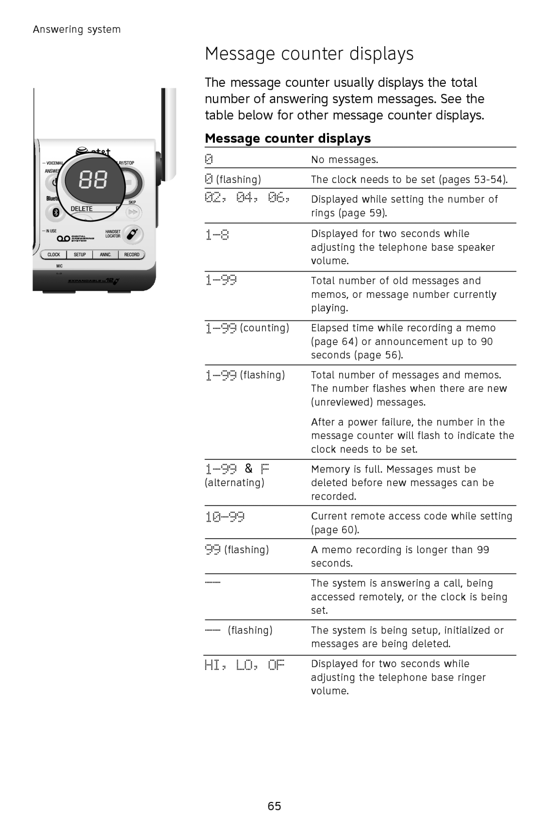 AT&T TL92378 user manual Message counter displays 