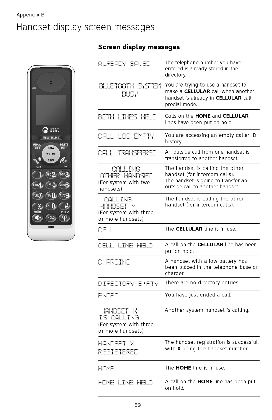 AT&T TL92378 user manual Handset display screen messages, Screen display messages 