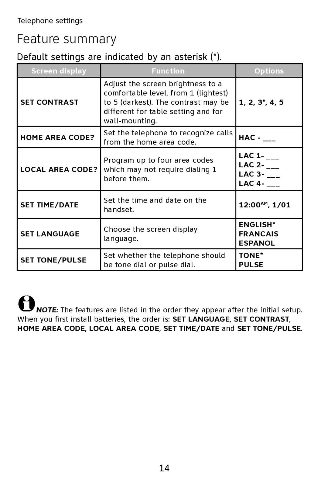 AT&T TR1909 user manual Feature summary 