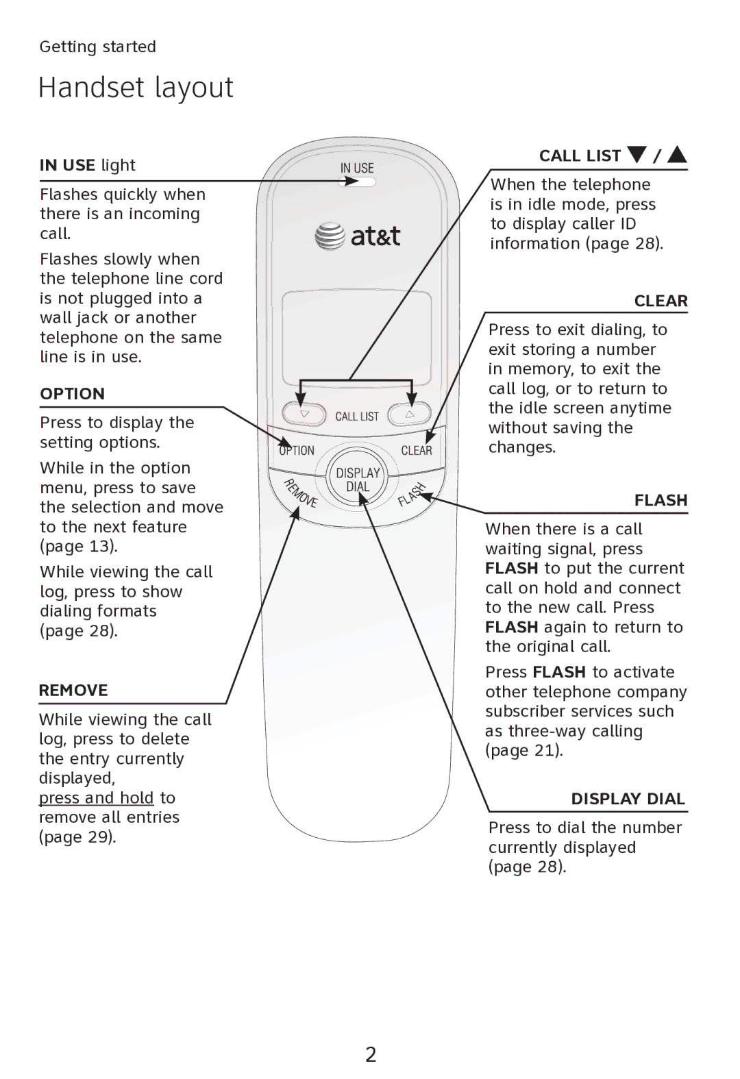 AT&T TR1909 user manual Handset layout, USE light 