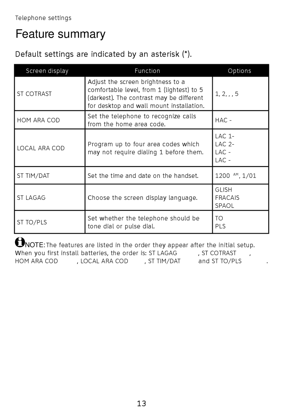 AT&T TR1909W, TR1909B user manual Feature summary 