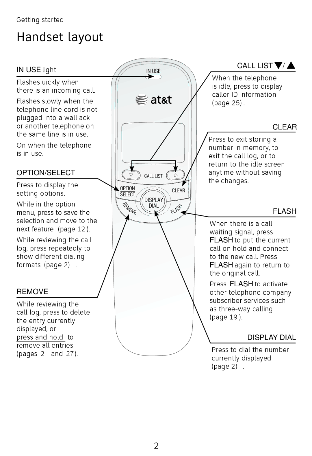 AT&T TR1909B, TR1909W user manual Handset layout, USE light 