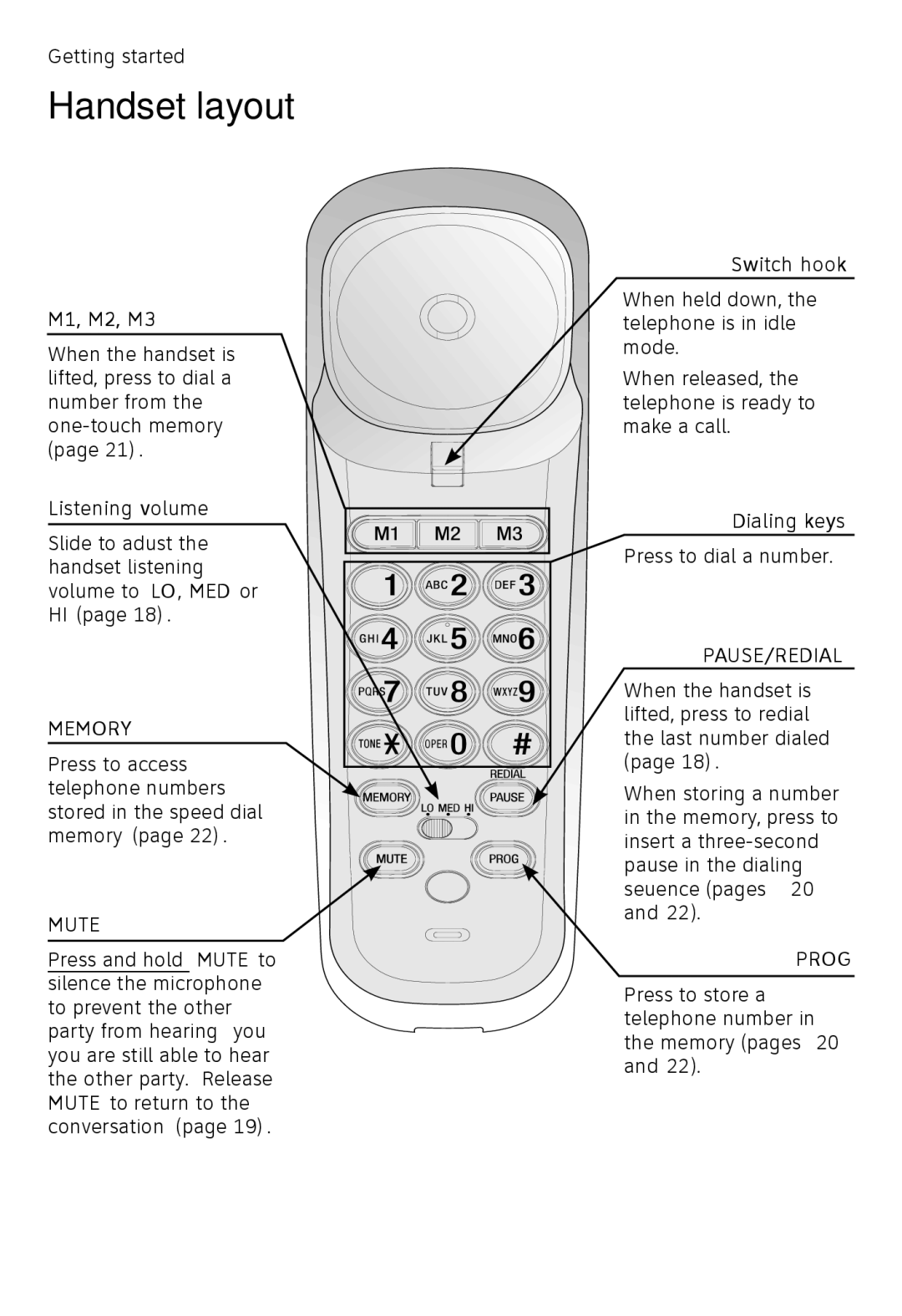 AT&T TR1909W, TR1909B user manual M1, M2, M3, Listening volume, Switch hook, Dialing keys 