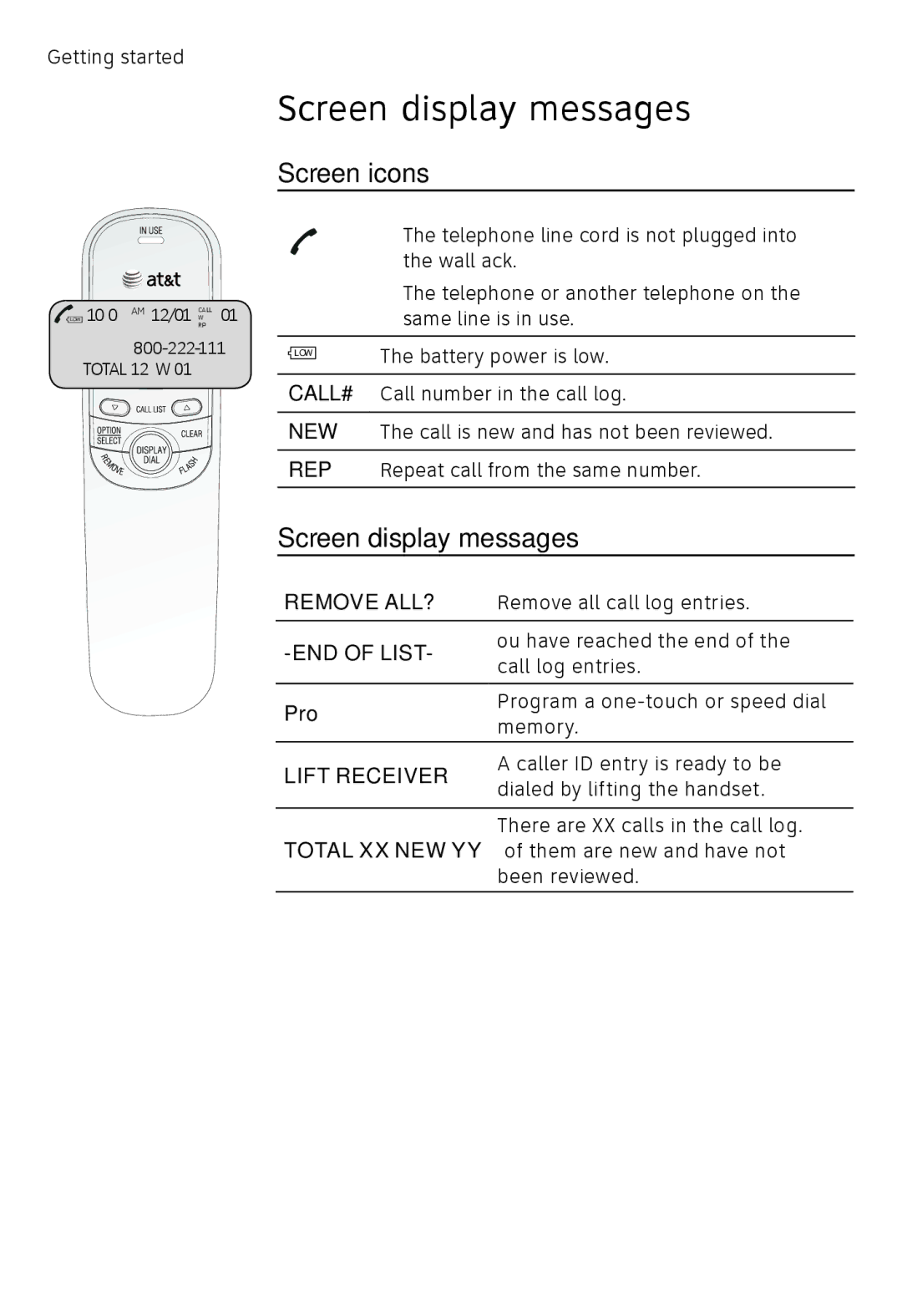 AT&T TR1909B, TR1909W user manual Screen display messages, Screen icons, Pro 