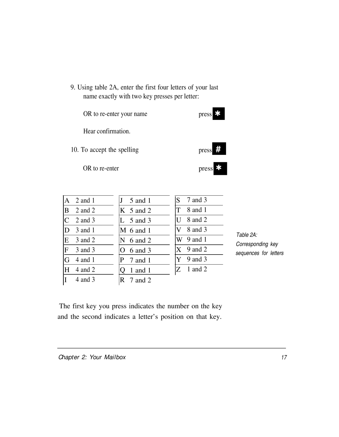 AT&T Voice Messaging System manual Corresponding key Sequences for letters 