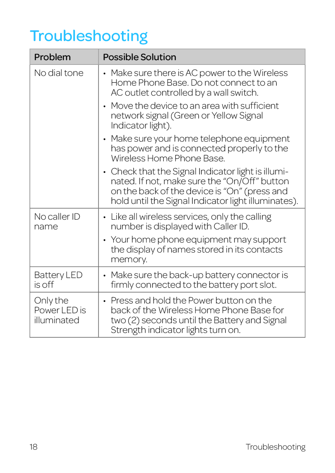 AT&T WF720 manual Troubleshooting 