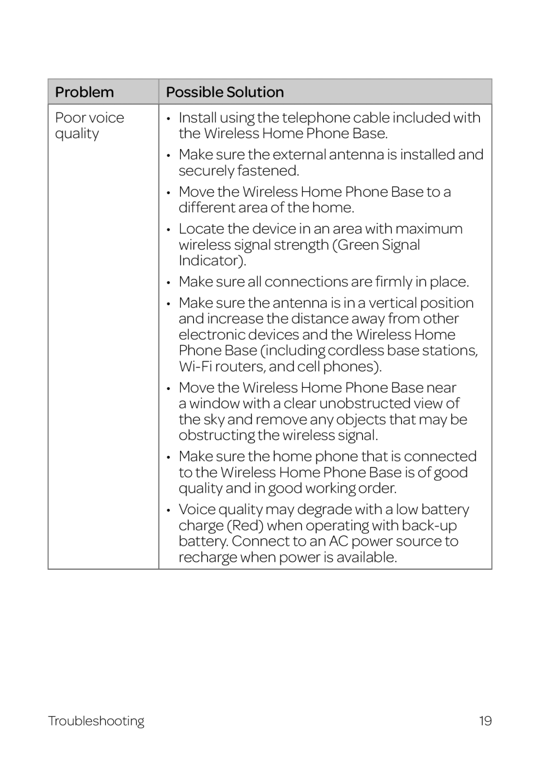 AT&T WF720 manual Problem Possible Solution Poor voice 