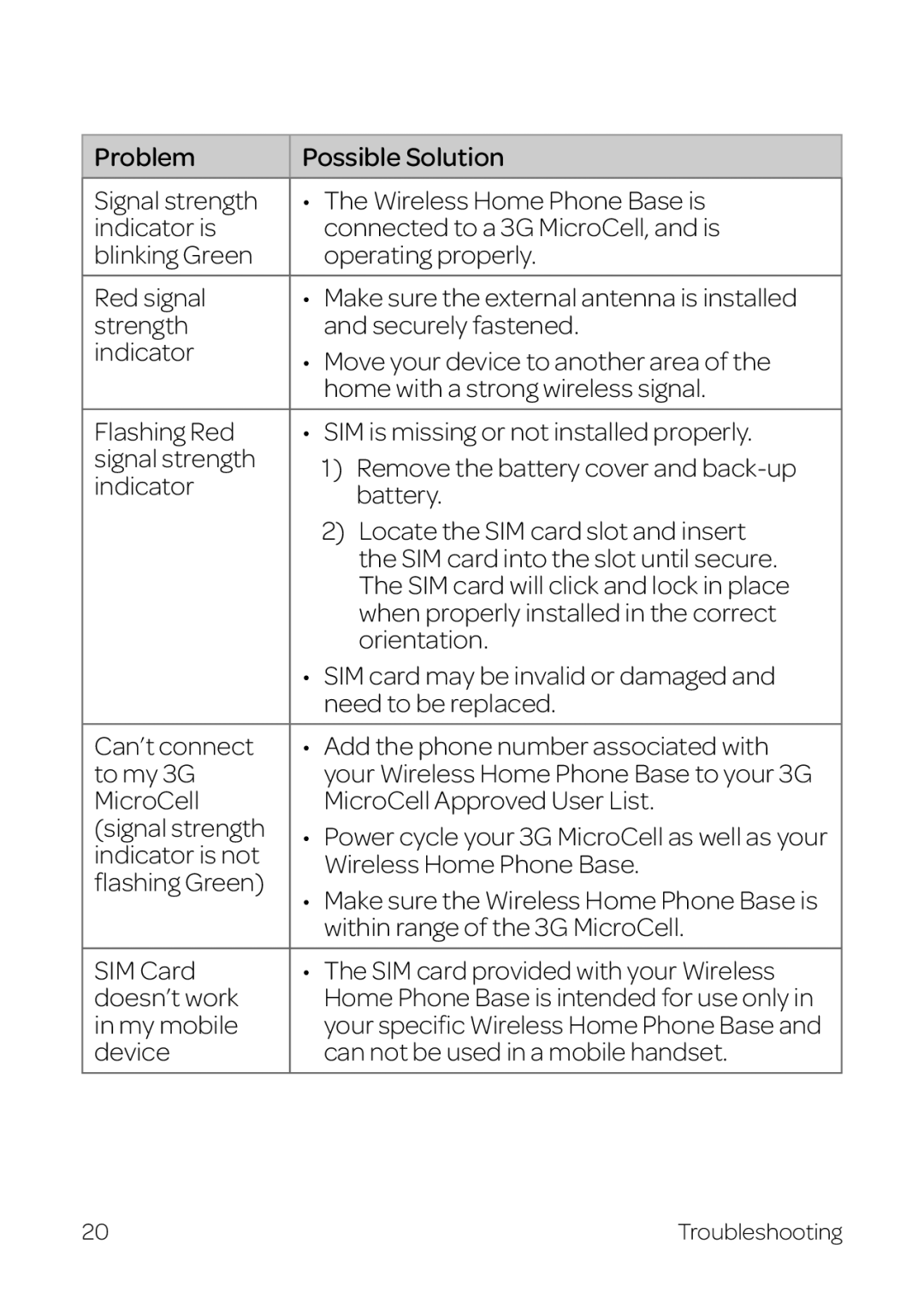 AT&T WF720 manual MicroCell MicroCell Approved User List 