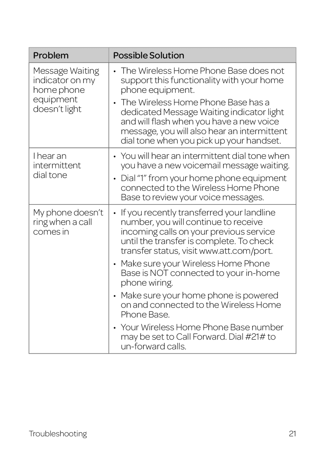 AT&T WF720 manual Problem Possible Solution 