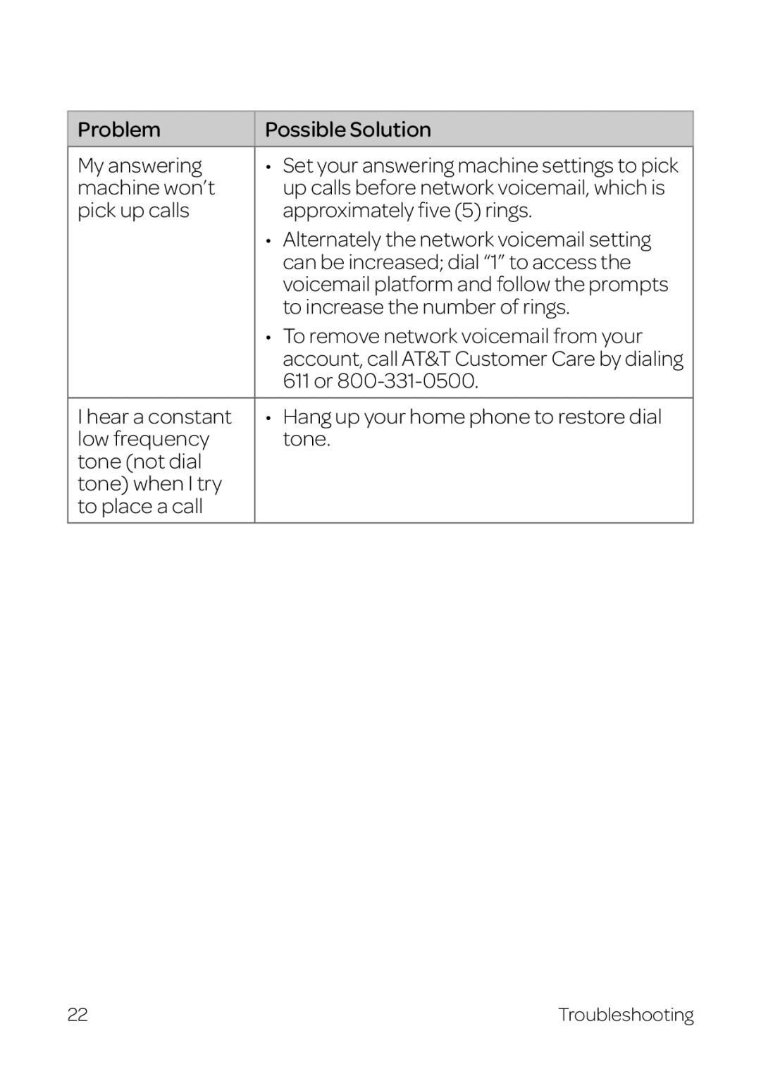 AT&T WF720 manual Problem Possible Solution My answering 