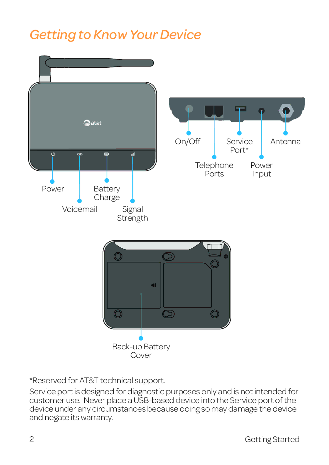 AT&T WF720 manual Getting to Know Your Device 