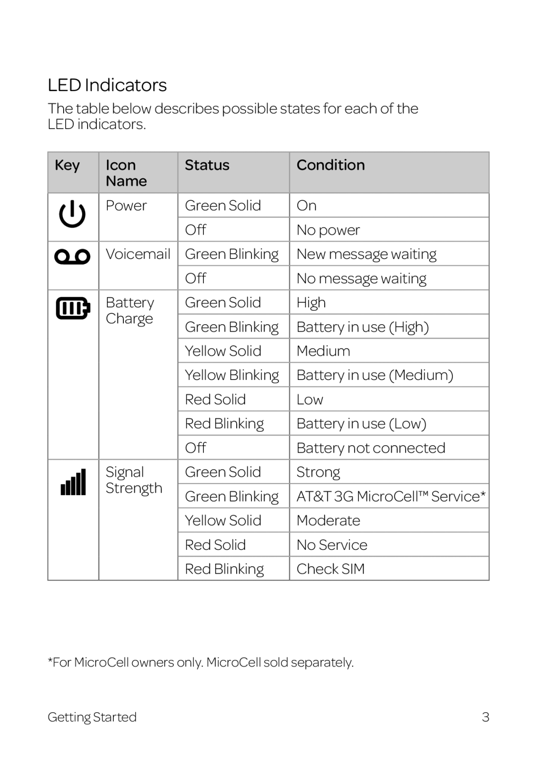 AT&T WF720 manual LED Indicators 