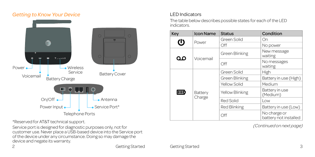 AT&T WF721 manual Getting to Know Your Device, LED Indicators 