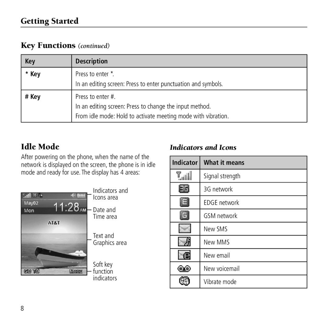 AT&T Z221 user manual Idle Mode, Key Description, # Key, Indicator What it means 