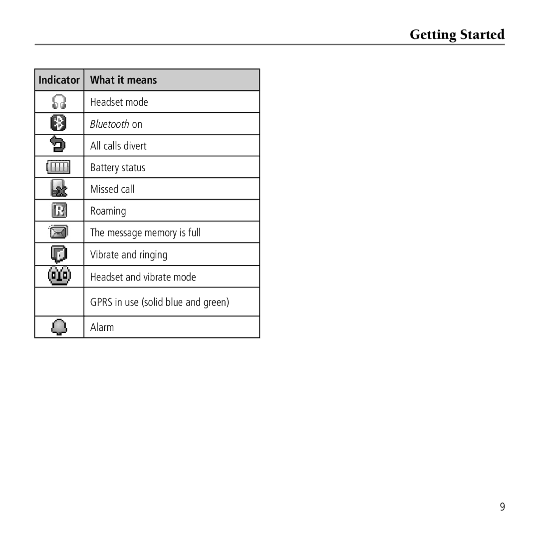 AT&T Z221 user manual Getting Started 