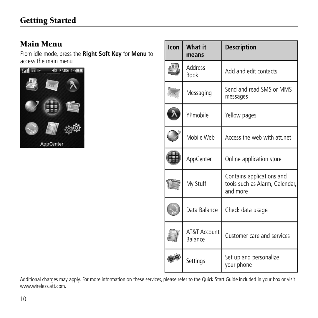 AT&T Z221 user manual Getting Started Main Menu, Icon What it Description Means 