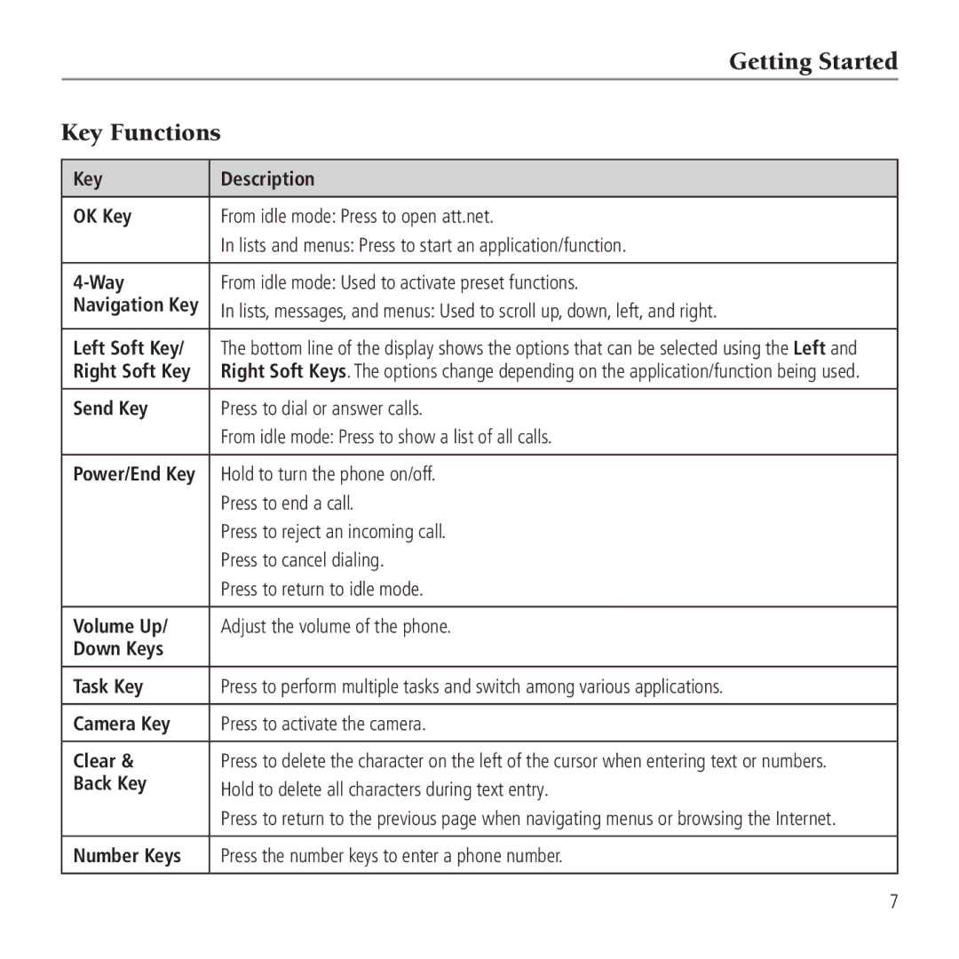 AT&T Z221 user manual Getting Started Key Functions 