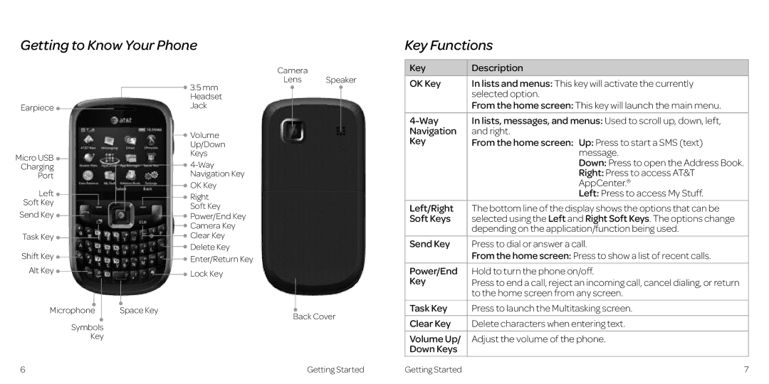 AT&T Z431 manual Getting to Know Your Phone, Key Functions 