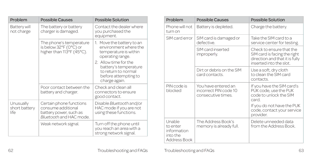 AT&T Z432 manual Troubleshooting and FAQs 