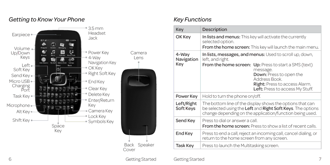 AT&T Z432 manual Getting to Know Your Phone Key Functions, Key Headset Jack Power Key Camera Way, Soft Keys 