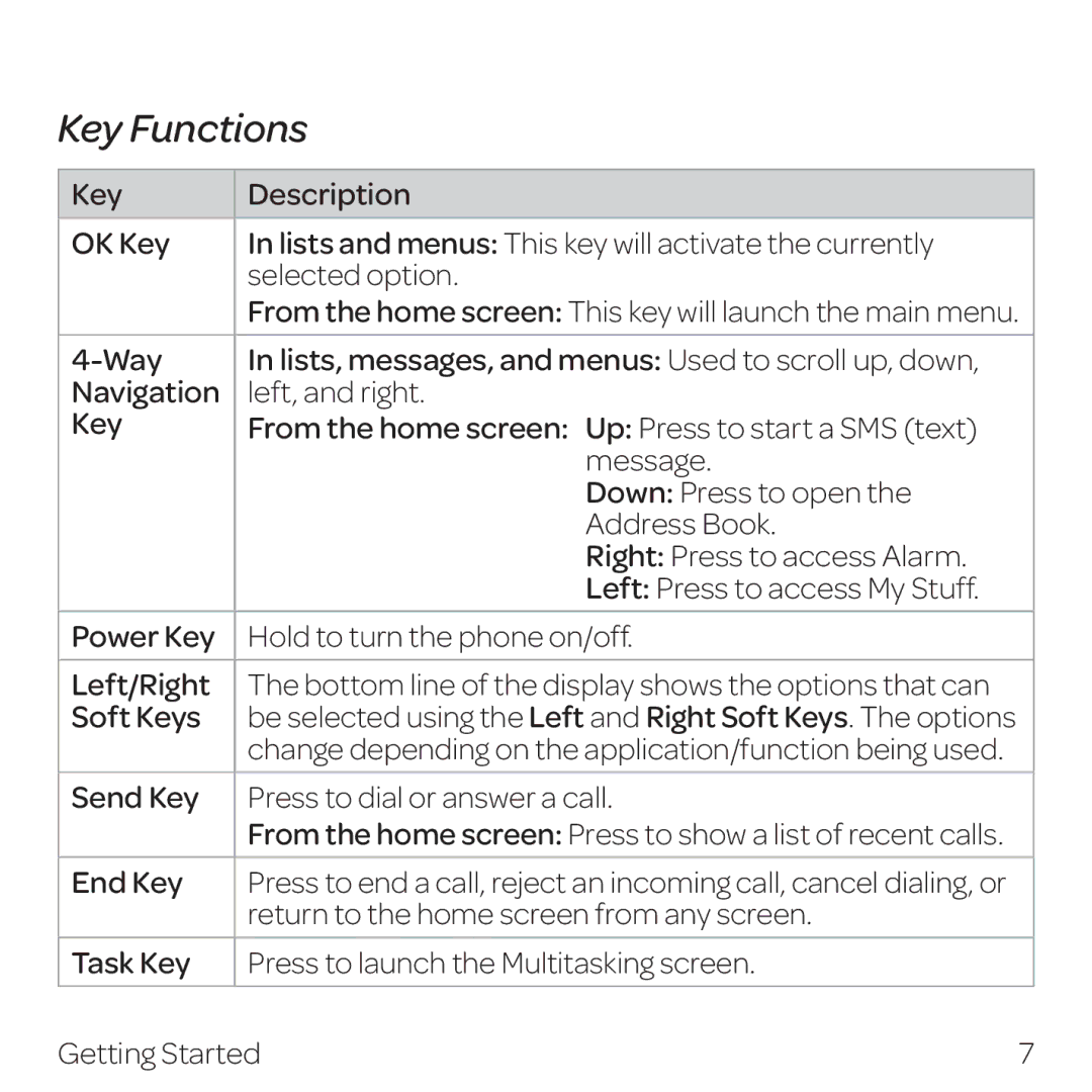 AT&T Z432 manual Key Functions, Soft Keys 