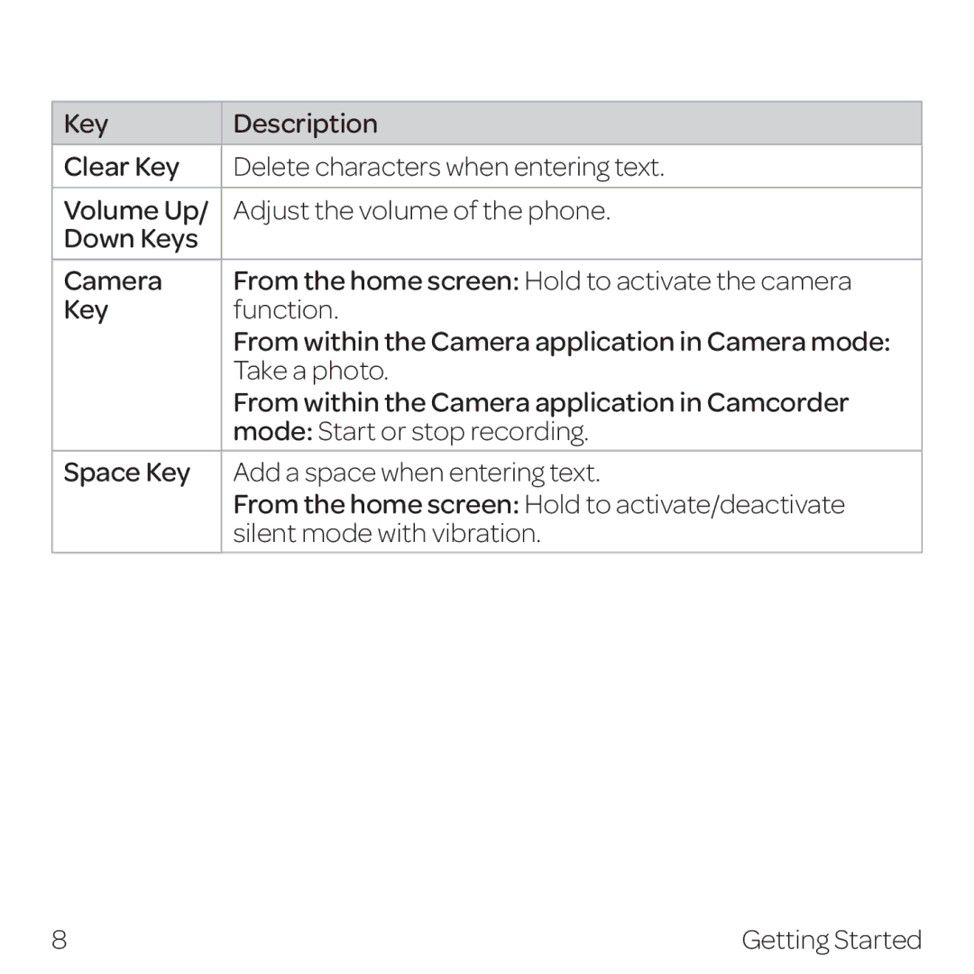 AT&T Z432 manual Getting Started 