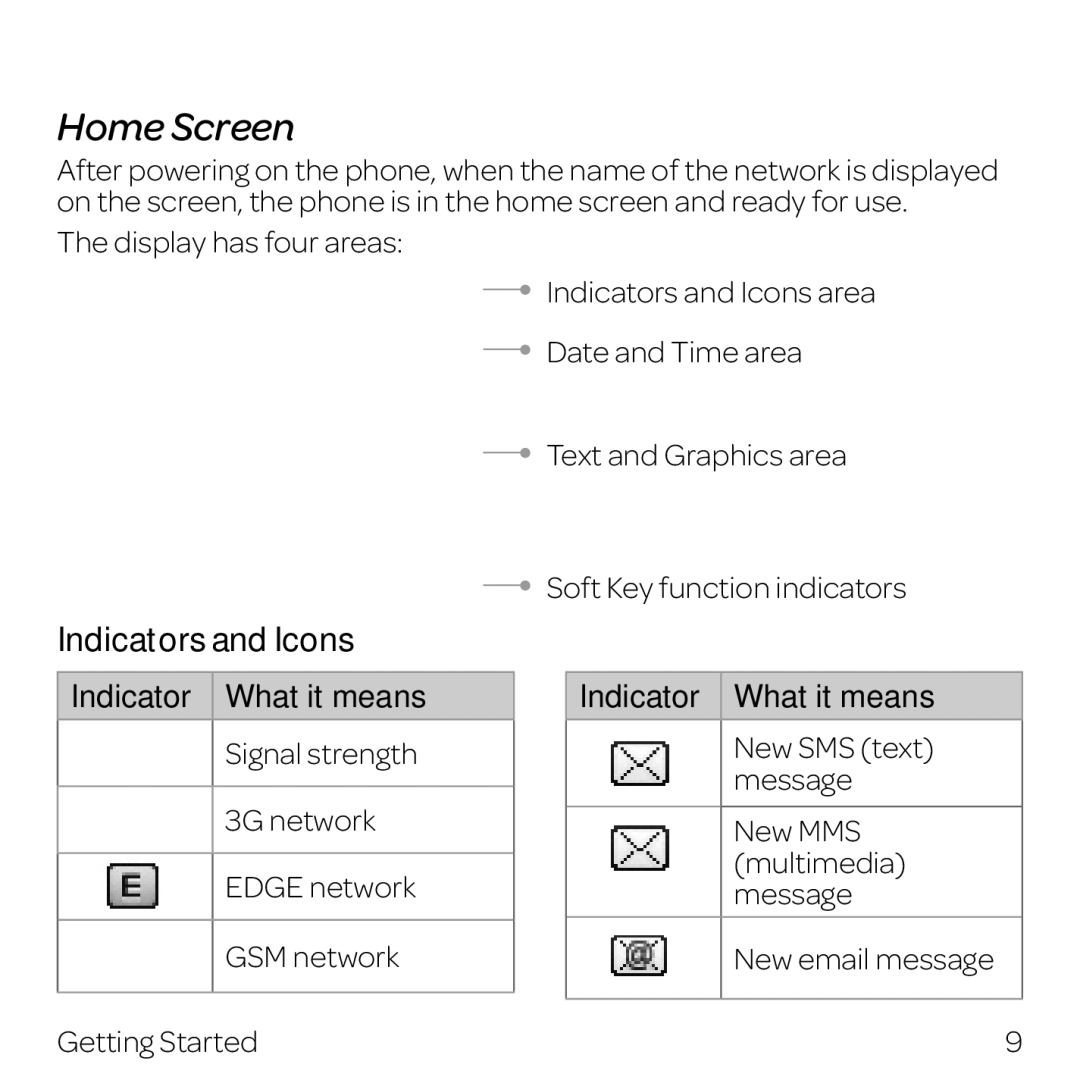 AT&T Z432 manual Home Screen, Indicators and Icons 