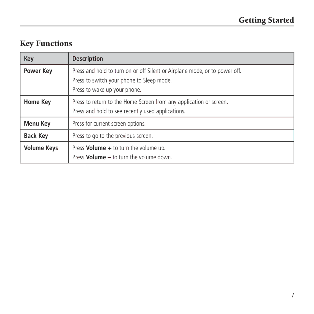 AT&T Z990 user manual Getting Started Key Functions 