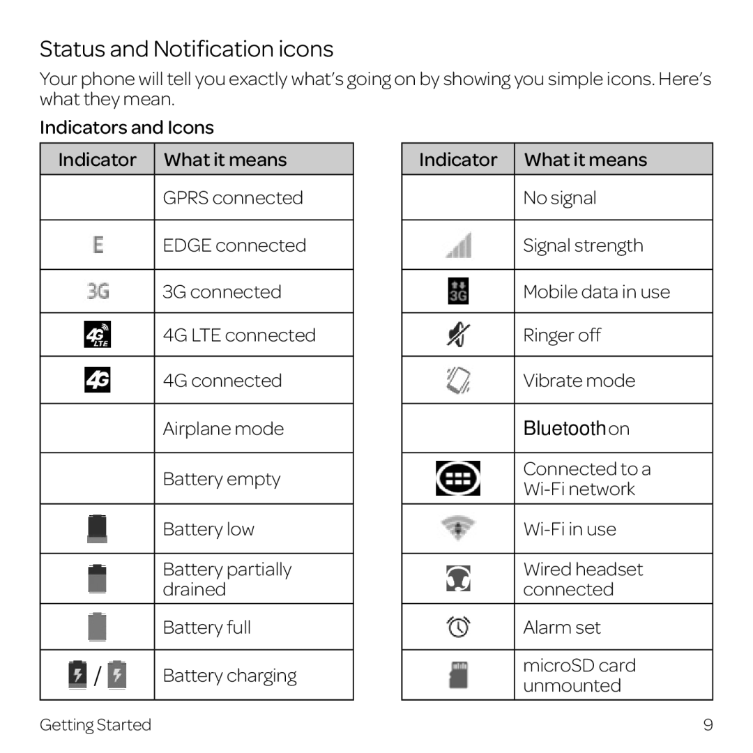 AT&T Z998 manual Status and Notification icons, Connected to a Wi-Fi network Wi-Fi in use, Alarm set 