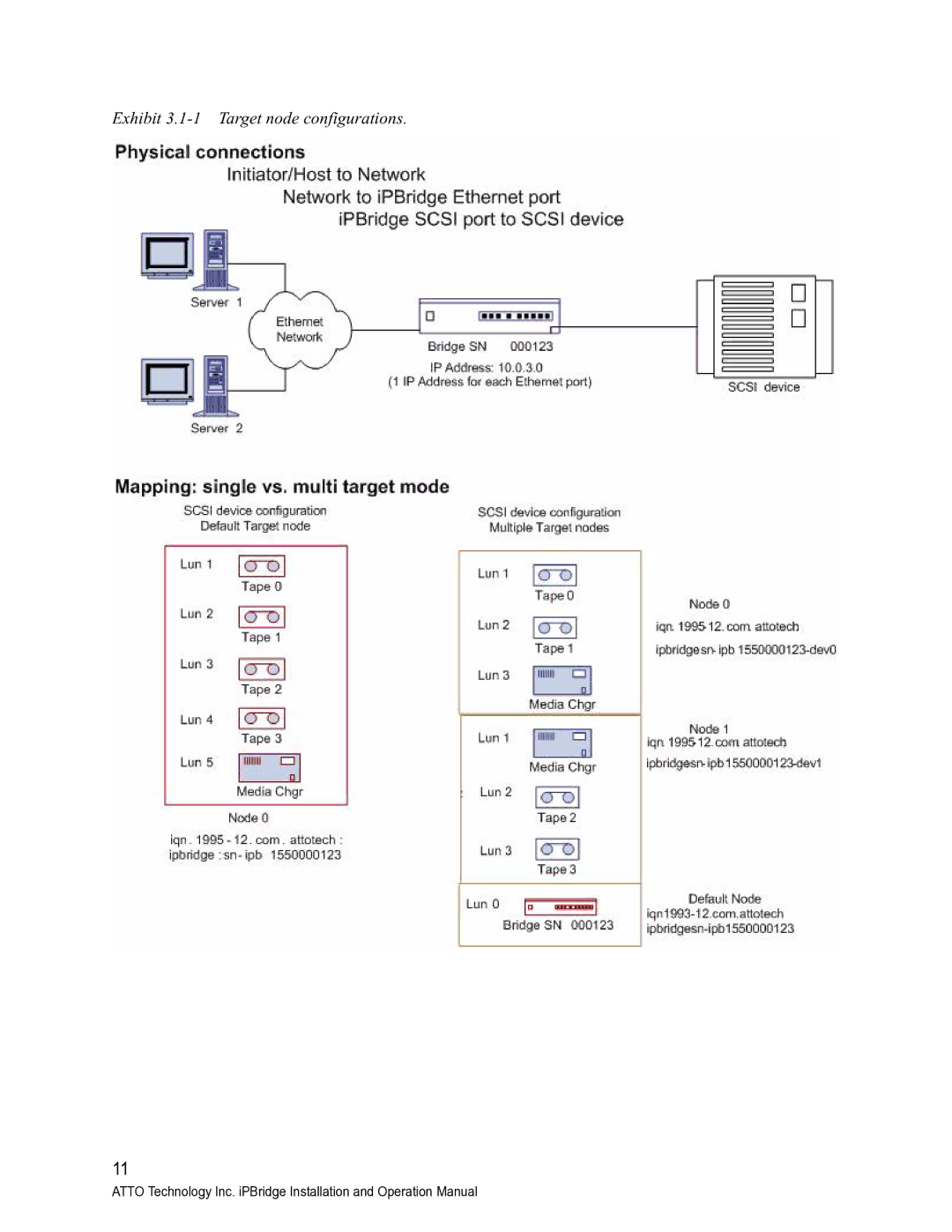 ATTO Technology 1550D operation manual Exhibit 3.1-1 Target node configurations 