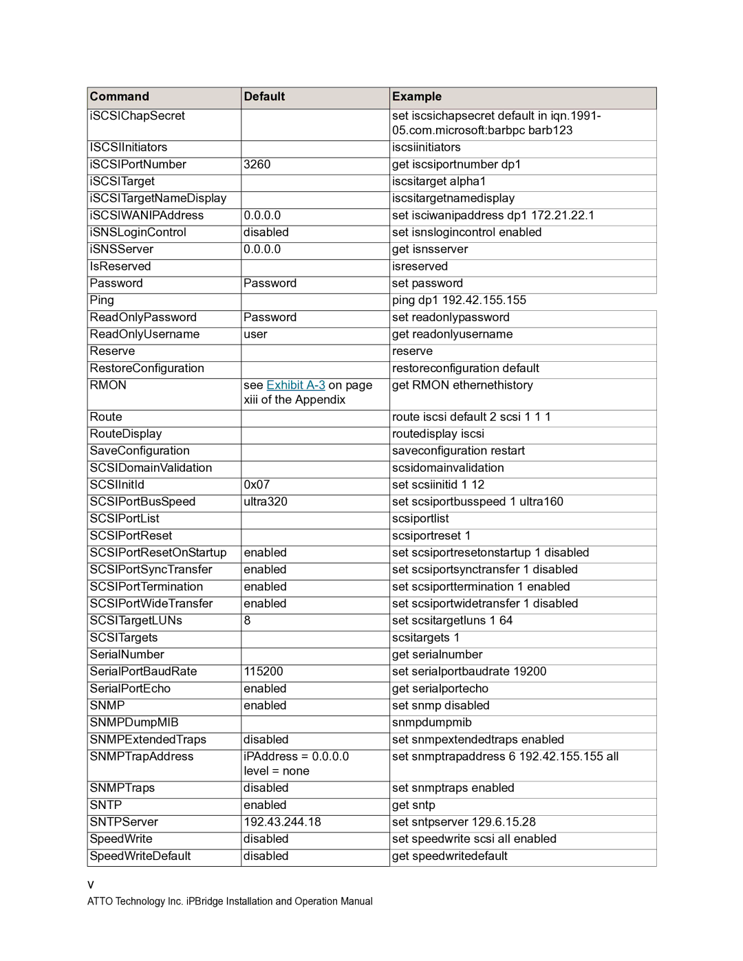 ATTO Technology 1550D operation manual Command Default Example, Rmon 