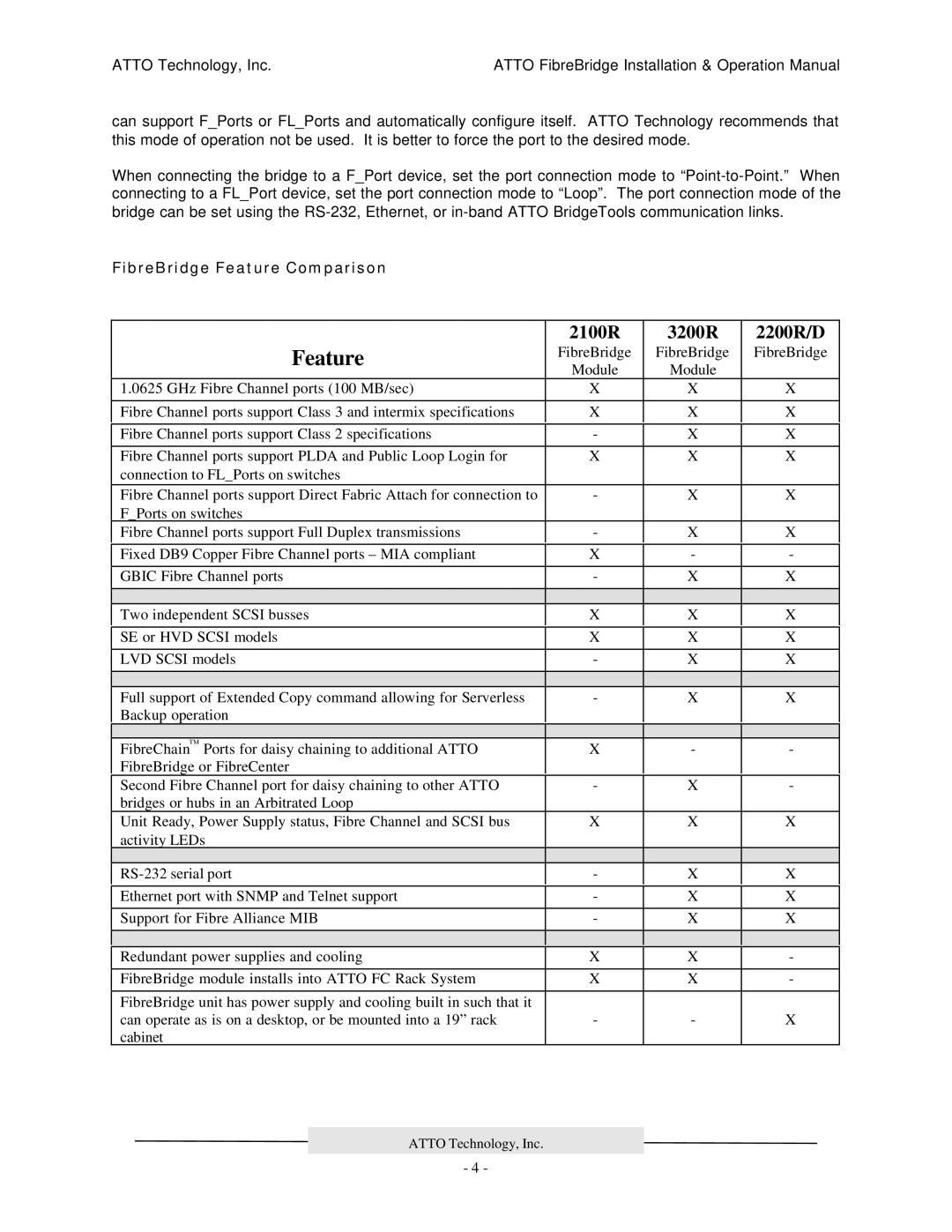 ATTO Technology 2200R/D, 3200R, 2100R manual FibreBridge Feature Comparison 