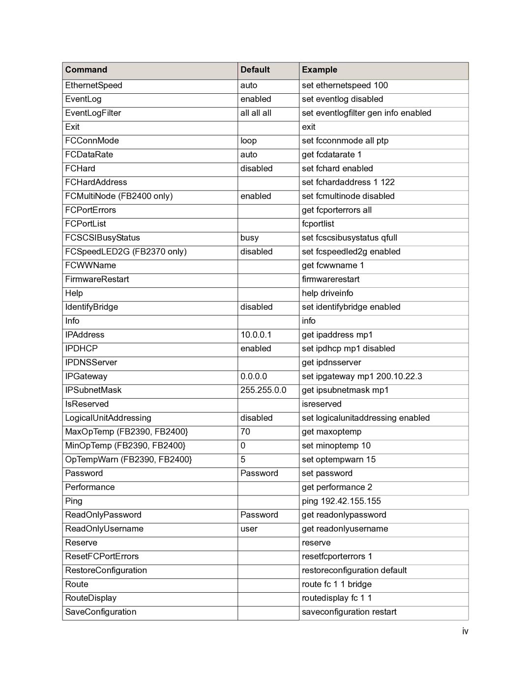 ATTO Technology 2400C/R/D, 2370E, 2390C/R/D operation manual Ipdhcp 