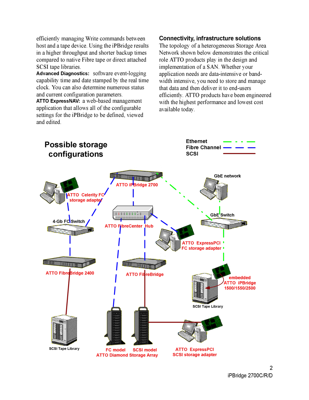 ATTO Technology 2700C operation manual Possible storage Configurations, Scsi 