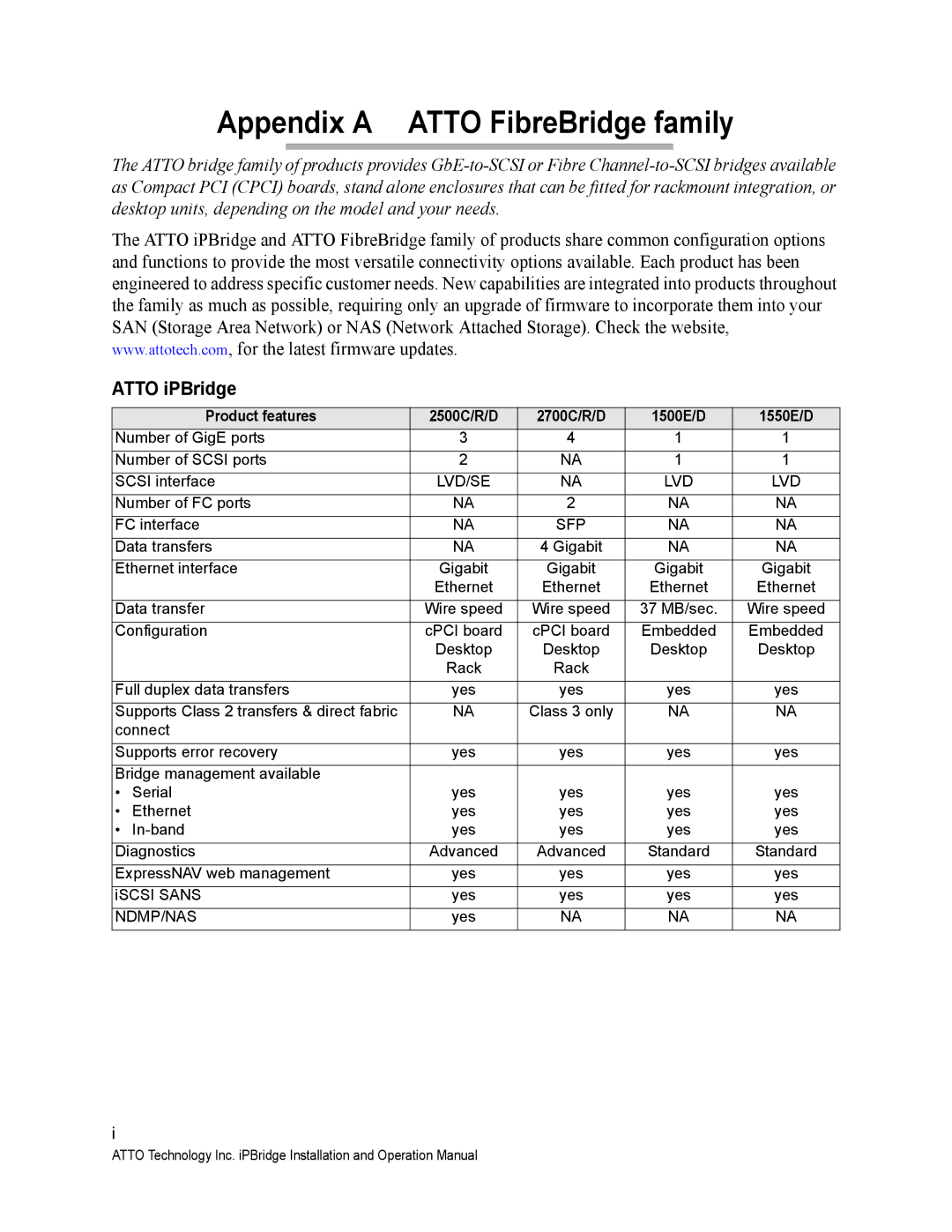 ATTO Technology 2700C operation manual Appendix a Atto FibreBridge family, Atto iPBridge, Product features 