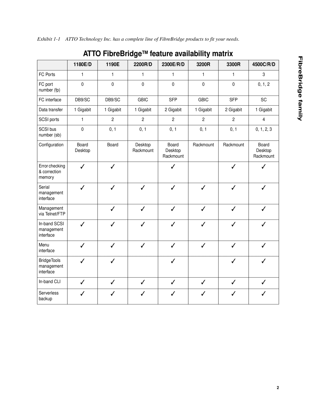 ATTO Technology 3100, 3200, 2200, 2100, 1100 manual Atto FibreBridgeTM feature availability matrix, FibreBridge family 