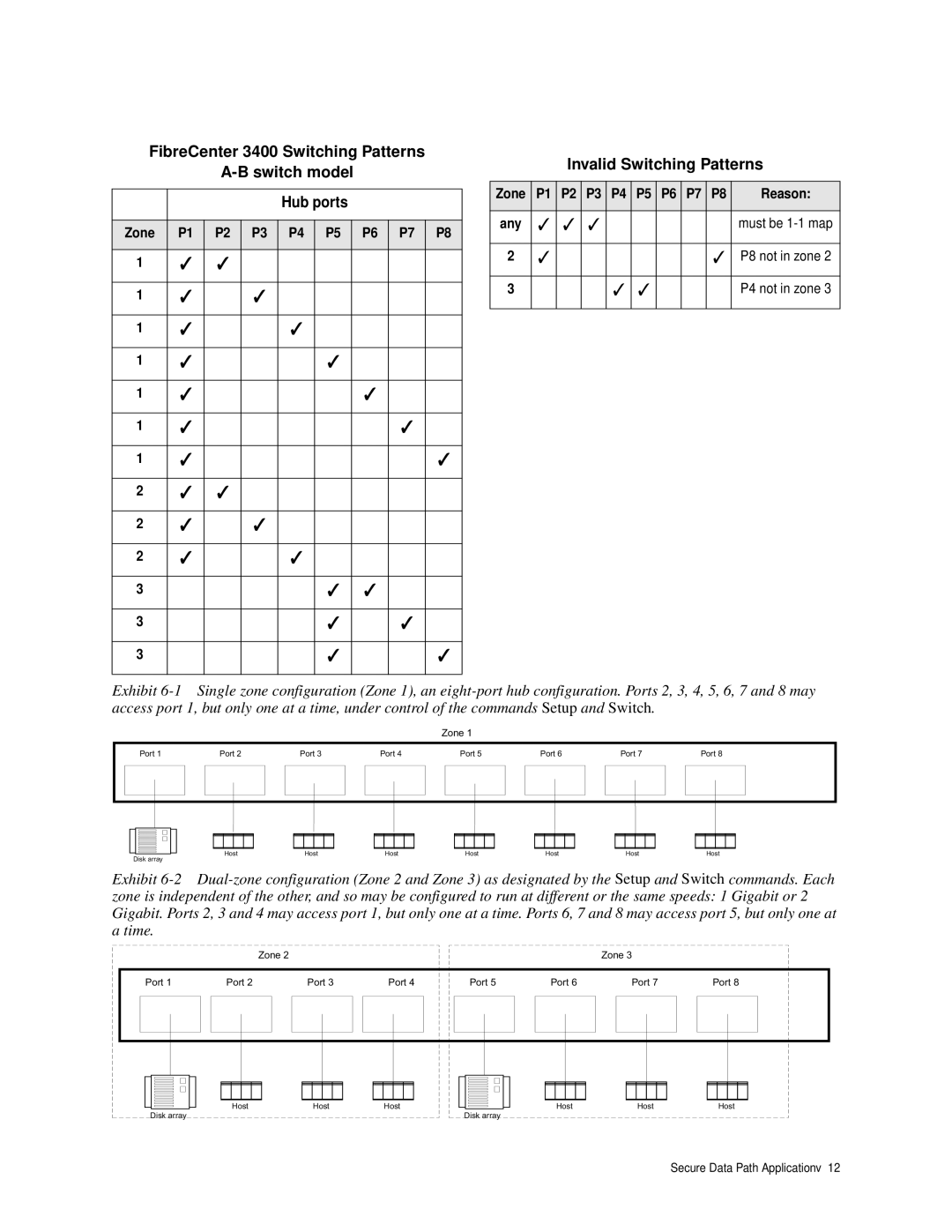 ATTO Technology 3400 operation manual Invalid Switching Patterns, Hub ports 