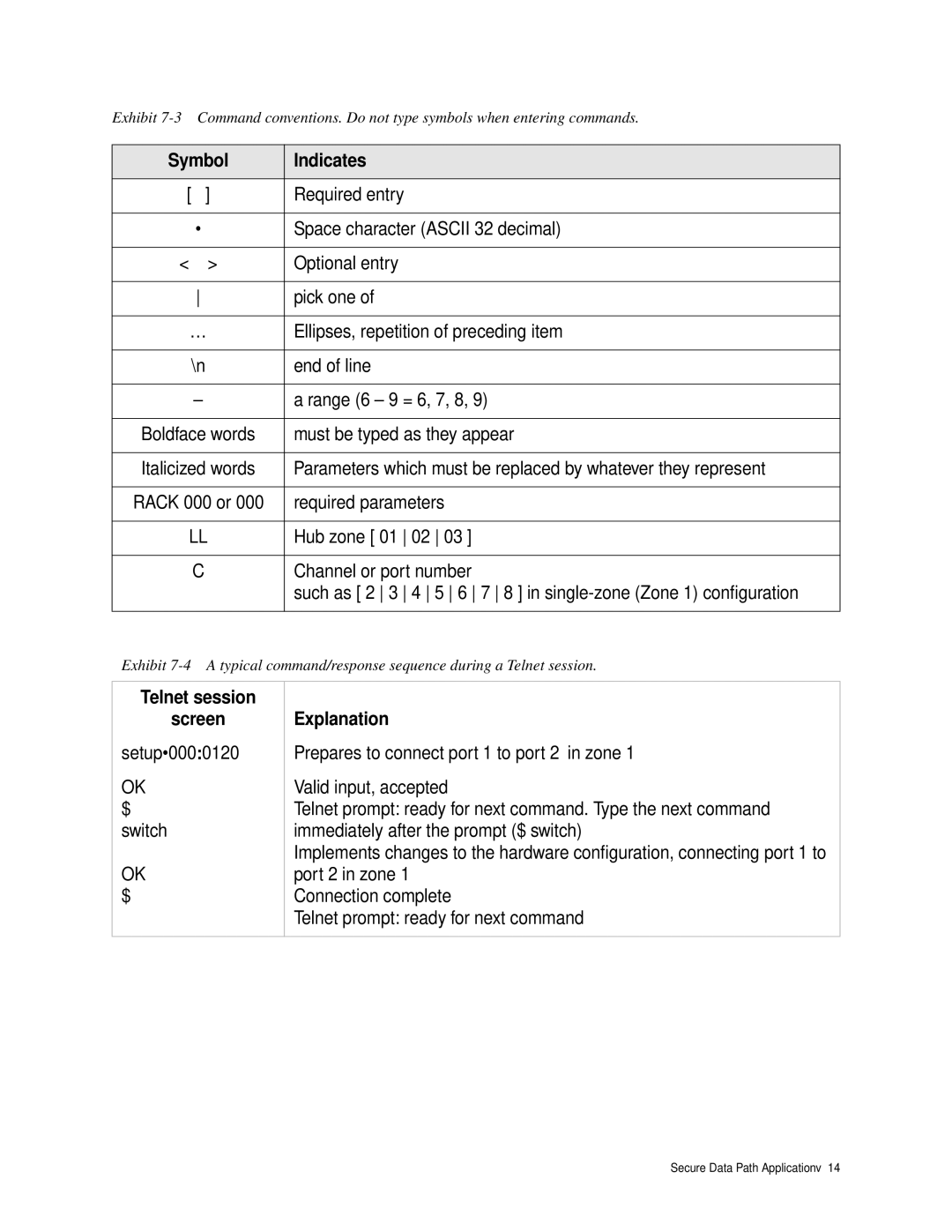 ATTO Technology 3400 operation manual Symbol Indicates, Telnet session Screen, Explanation 