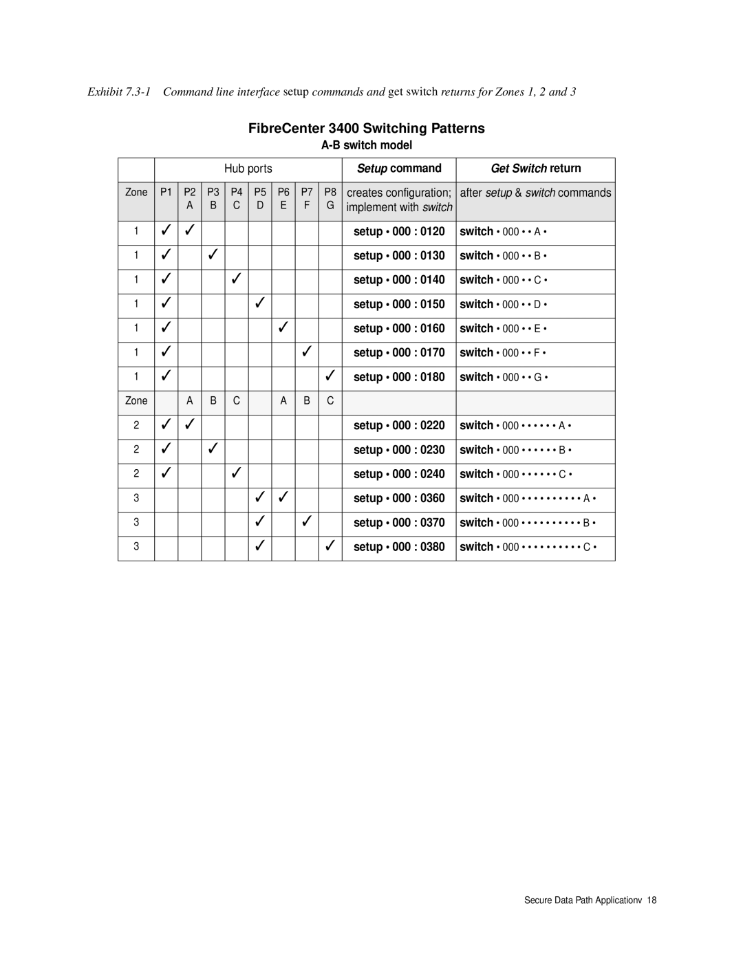 ATTO Technology 3400 operation manual Switch model, Setup command 