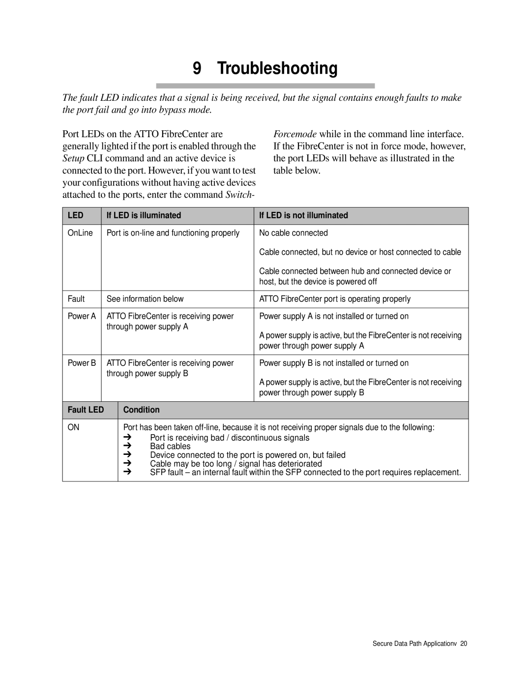 ATTO Technology 3400 operation manual Troubleshooting, If LED is illuminated If LED is not illuminated, Condition 