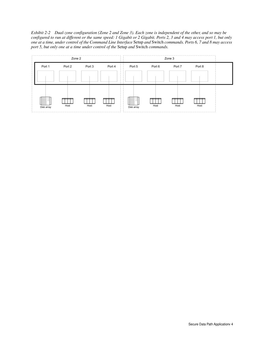 ATTO Technology 3400 operation manual Zone Port 