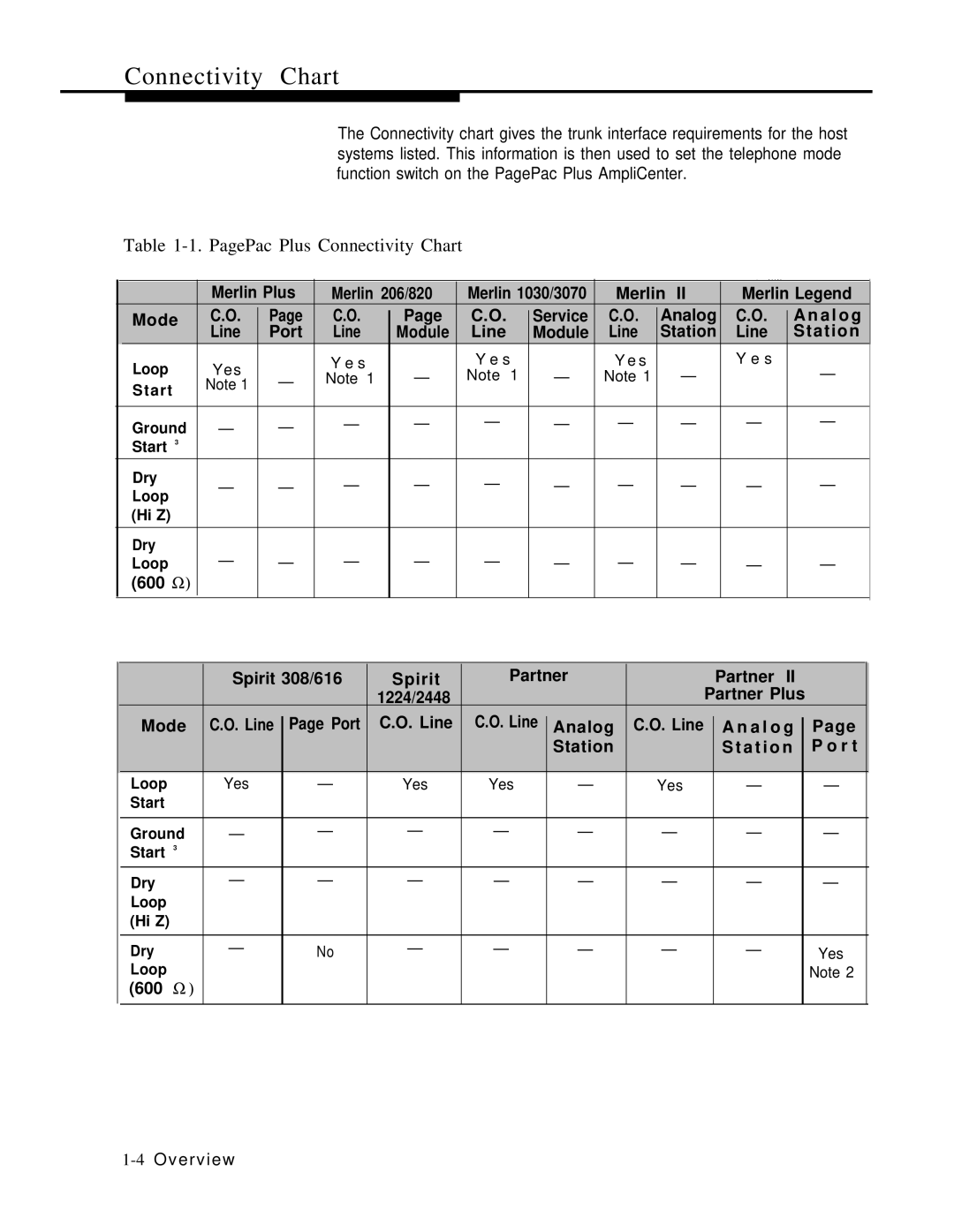 ATTO Technology 463-248-202 manual PagePac Plus Connectivity Chart 