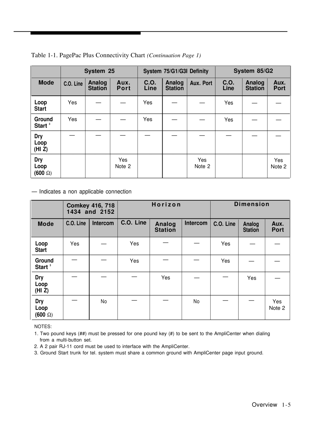 ATTO Technology 463-248-202 manual PagePac Plus Connectivity Chart Continuation, Loop 600 Ω 