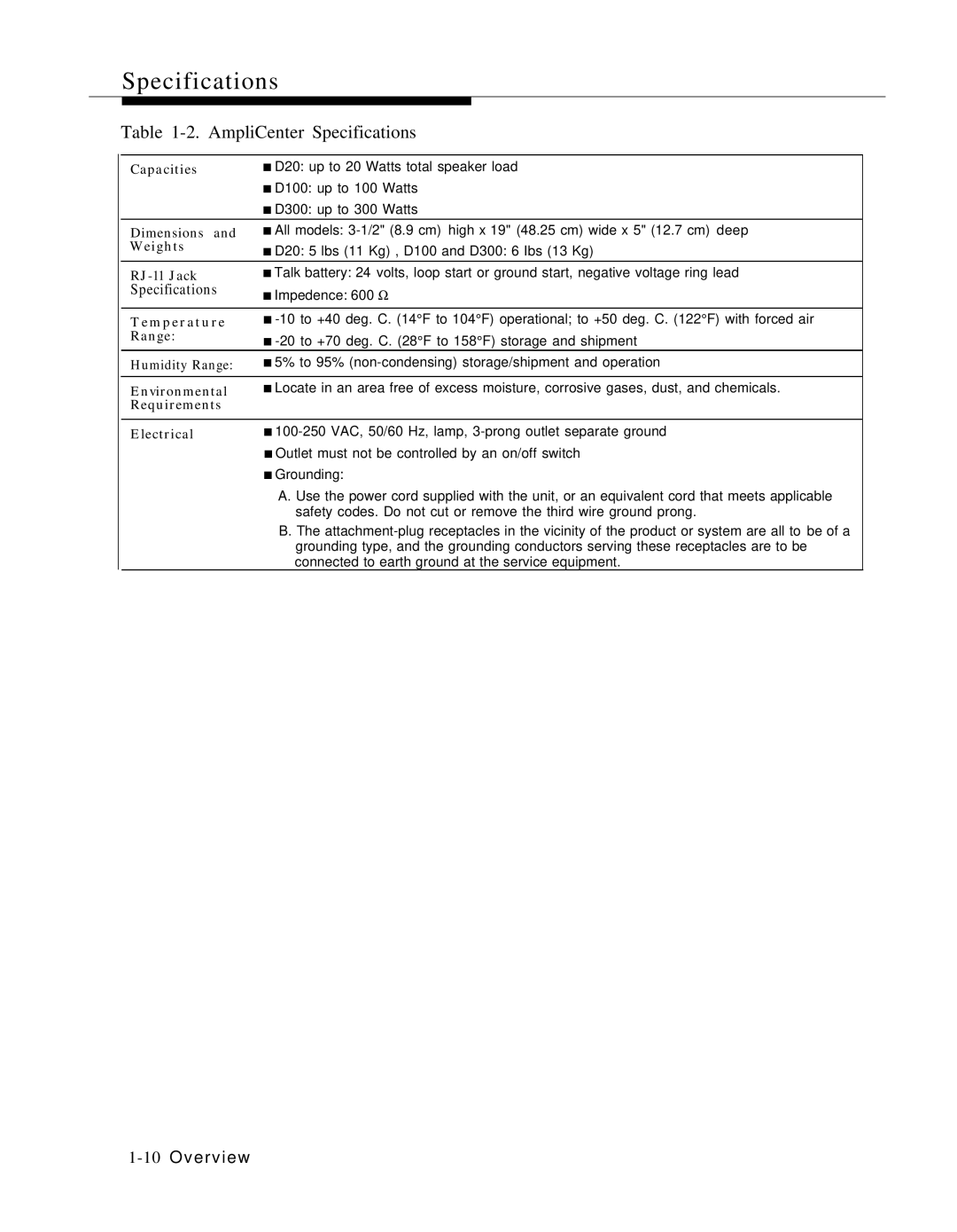 ATTO Technology 463-248-202 manual AmpliCenter Specifications 