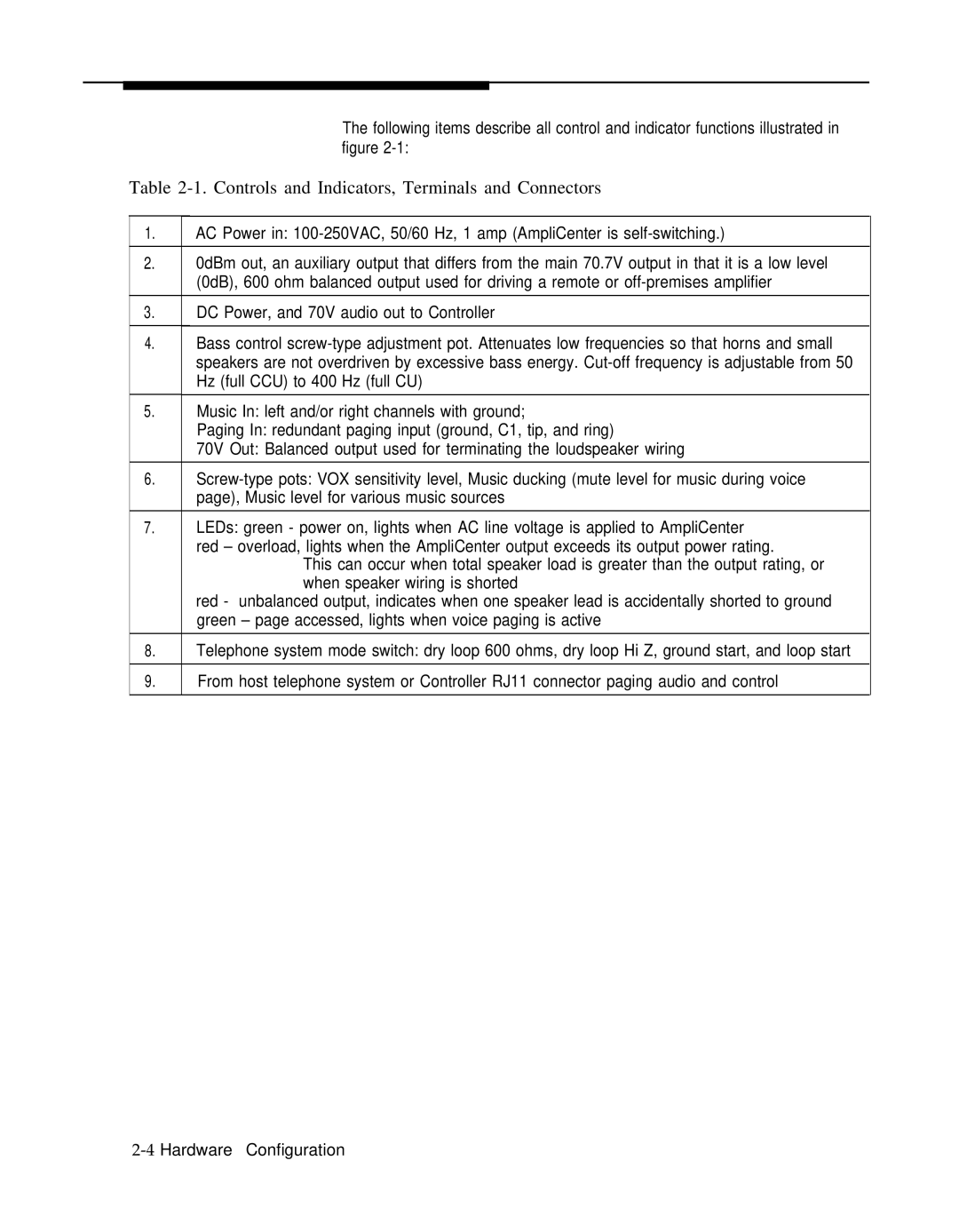 ATTO Technology 463-248-202 manual Controls and Indicators, Terminals and Connectors 