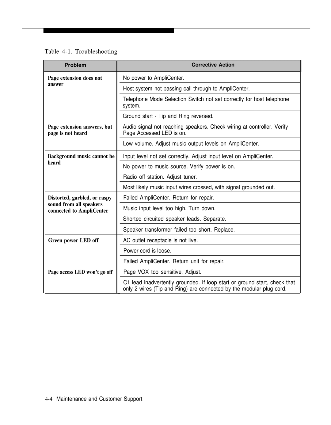 ATTO Technology 463-248-202 manual Troubleshooting, Answer 